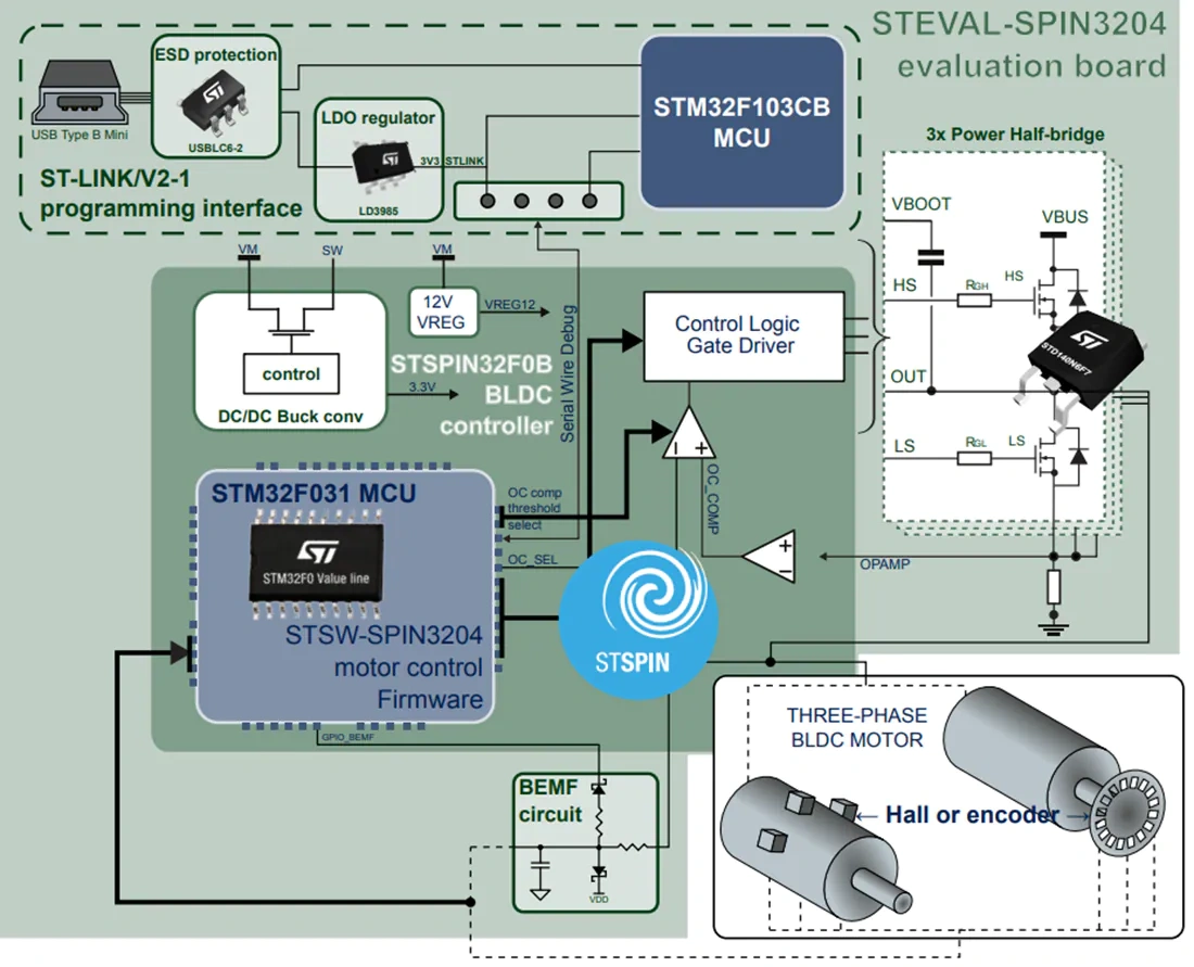 框图 - 意法半导体 STEVAL-SPIN3204评估板