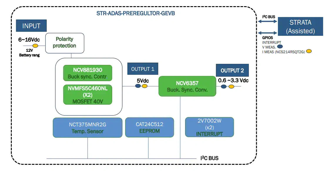框图 - 安森美 STR-ADAS-PREREGULATORS-GEVK评估板