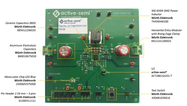 应用电路图 - Qorvo 采用Würth Elektronik元件的ACT2861板