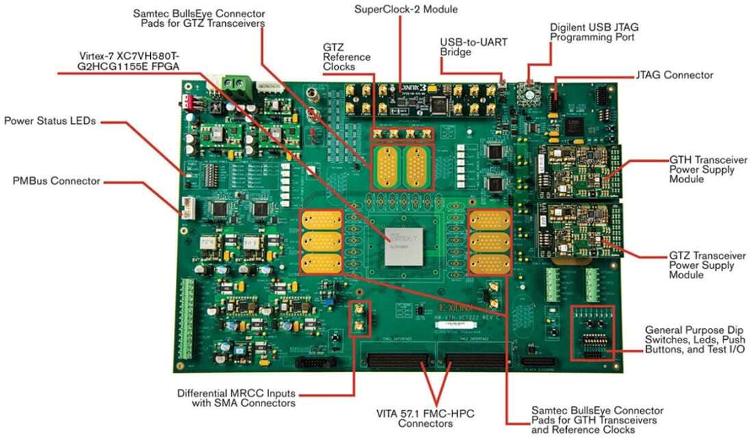 图表 - 赛灵思 Virtex®-7 FPGA VC7222特性描述套件