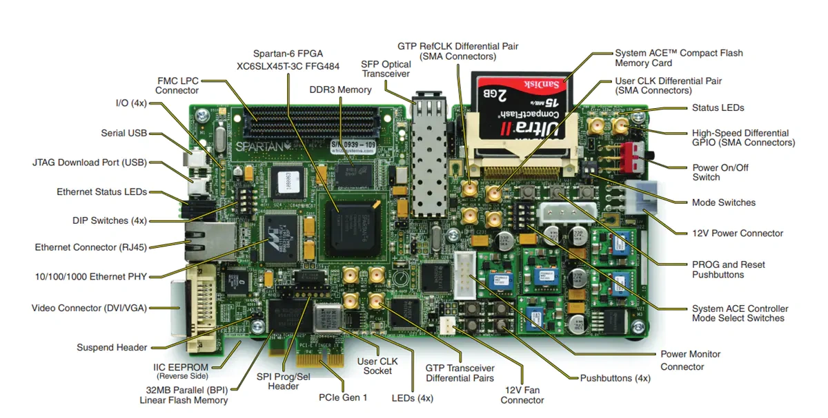 位置电路 - 赛灵思 Spartan-6 FPGA SP605评估套件