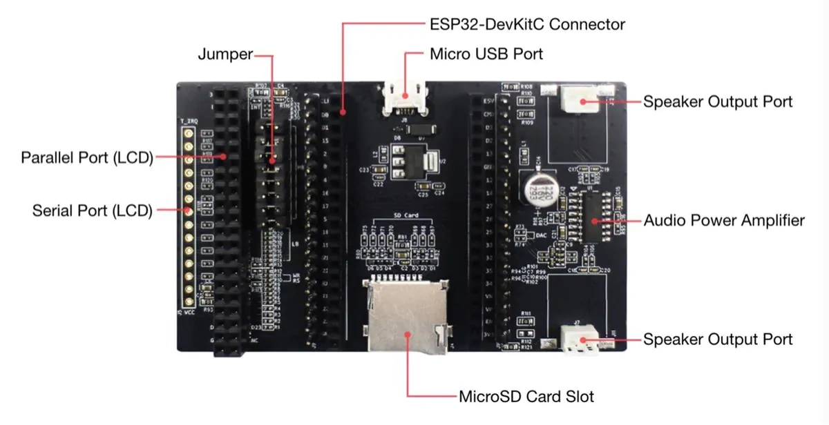 Espressif Systems ESP32-LCD-Kit HMI Development Board