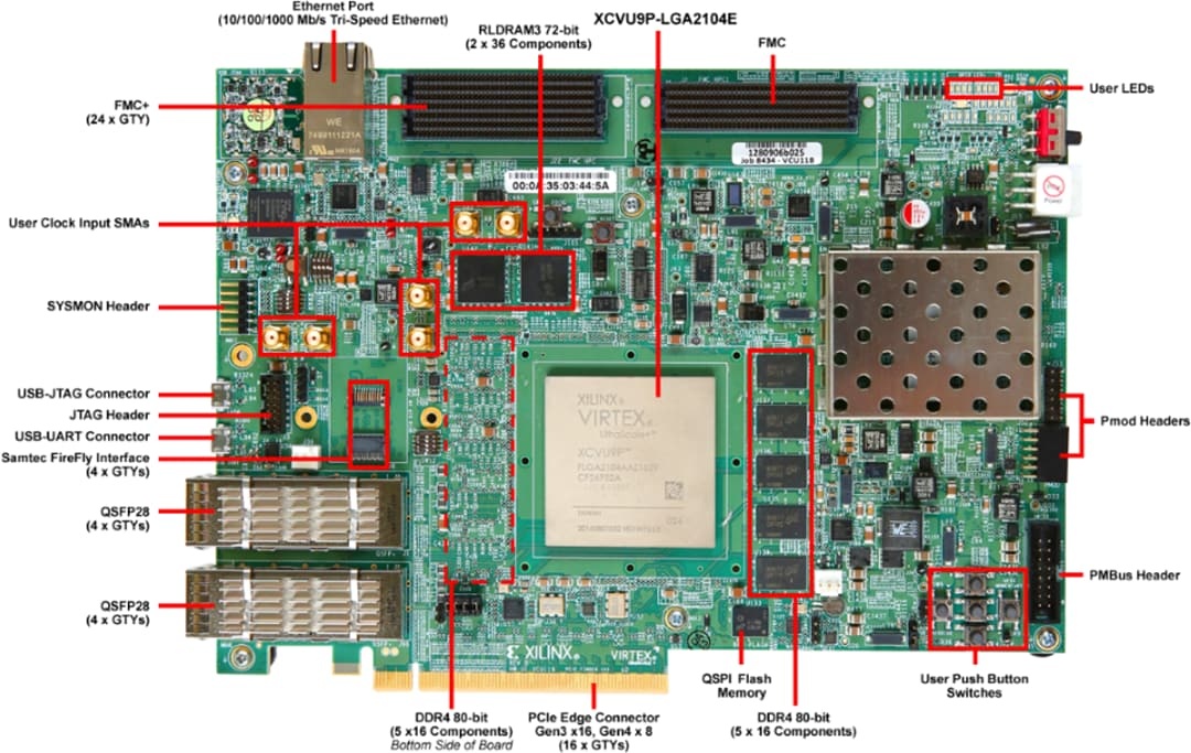 赛灵思 Virtex® UltraScale+™ FPGA VCU118评估套件