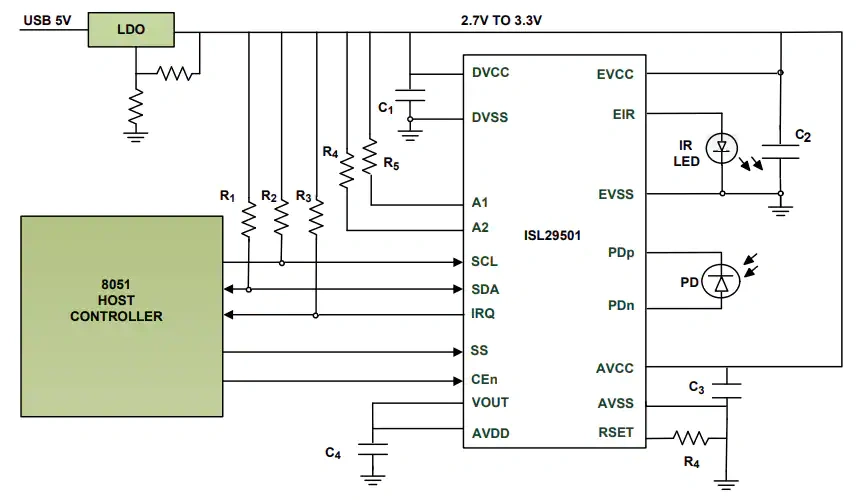 框图 - 瑞萨电子 ISL29501-CS-EVKIT1Z评估套件