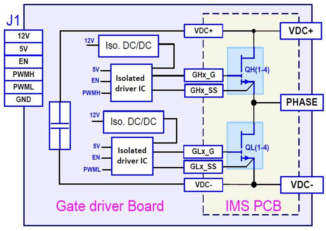 Block Diagram - GaN Systems 3rd Generation IMS Based Evaluation Platforms