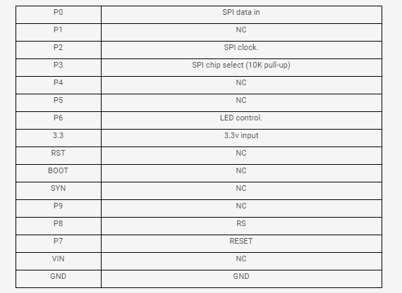 Chart - DFRobot DFR0834 OpenMV Cam LCD Shield