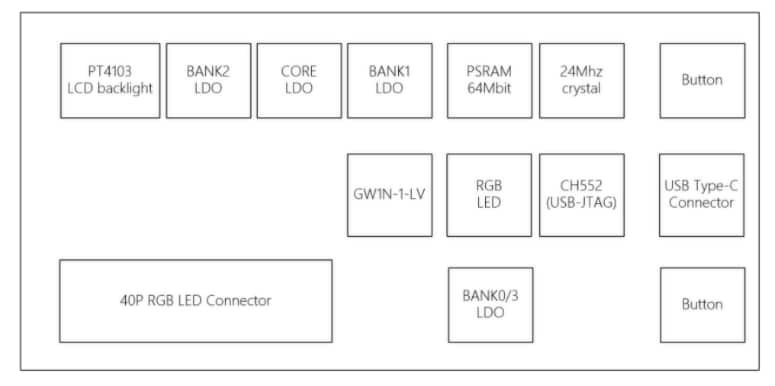 Seeed Studio Sipeed Tang Nano FPGA Board