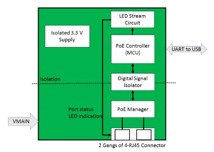 框图 - Microsemi / Microchip PD-IM-7608M评估板