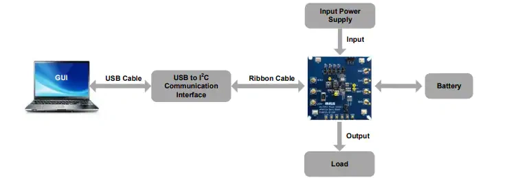 Schematic - Monolithic Power Systems (MPS) EVKT-MP2672A Evaluation Kit