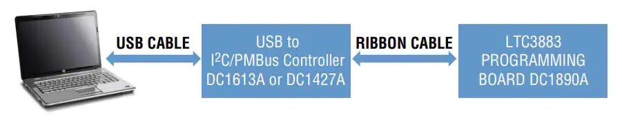 Analog Devices Inc. DC1890A演示电路