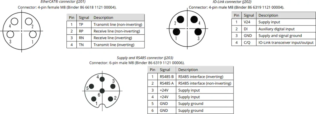 Mechanical Drawing - Trinamic TMCM-1617-GRIP-REF Reference Design