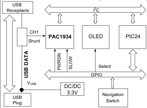 框图 - 微心科技 ADM00974 USB Type A功率表和电表