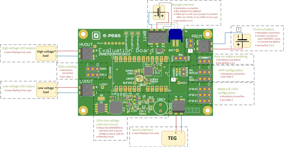 e-peas EVK20940 Evaluation Board