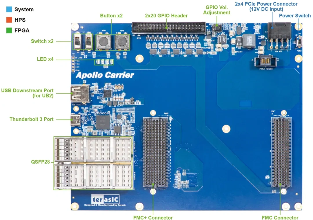 友晶科技 Apollo S10 SoM Developer Kit