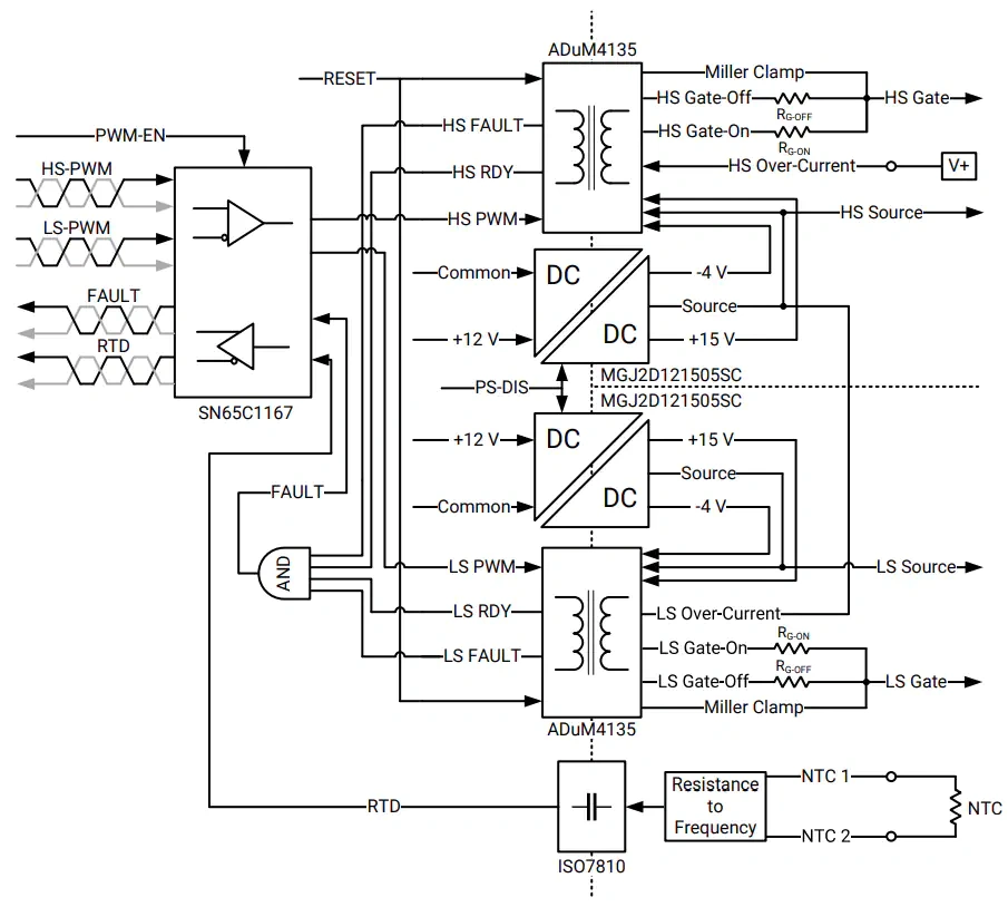 框图 - Wolfspeed / Cree CGD12HBXMP差分隔离式栅极驱动器