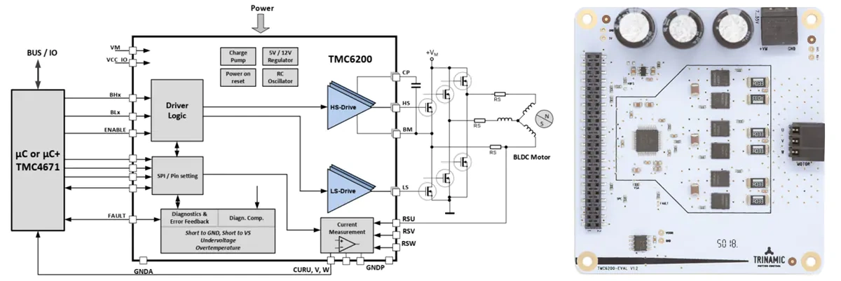 Block Diagram - Trinamic TMC6200 Development Tools