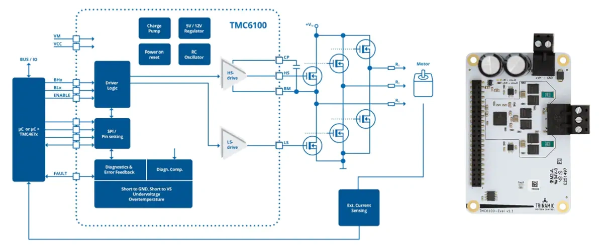 Block Diagram - Trinamic TMC4671/TMC6100 Development Tools