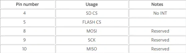 Arduino MKR MEM Shield