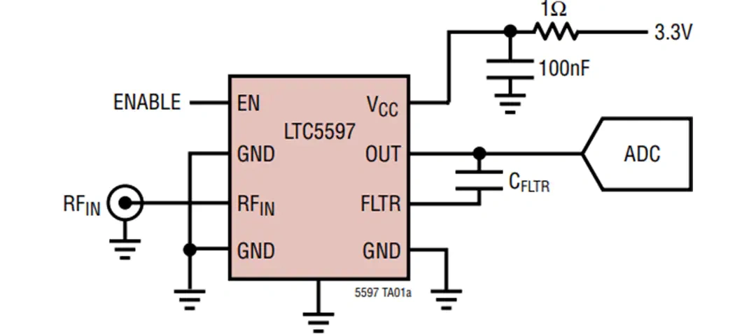 应用电路图 - Analog Devices Inc. LTC5597 RMS功率检波器 (0.1GHz-70GHz)