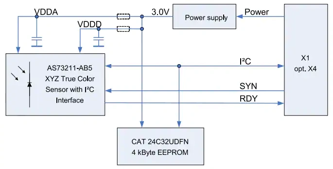 Block Diagram - ams Development Kit for AS73211 with USB dongle