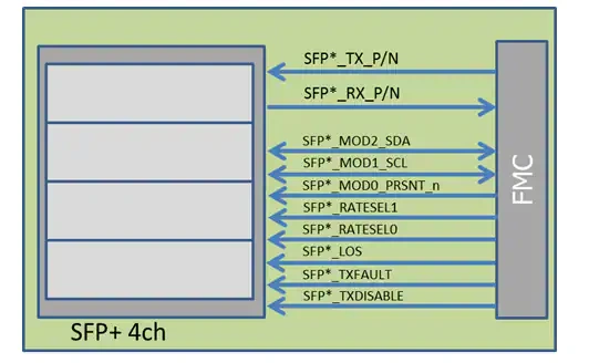 Block Diagram - Mpression SFP+X4FMC Daughter Card