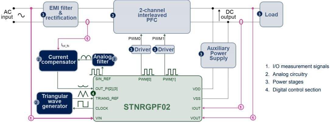 框图 - 意法半导体 STEVAL-IPFC02V1 PFC套件