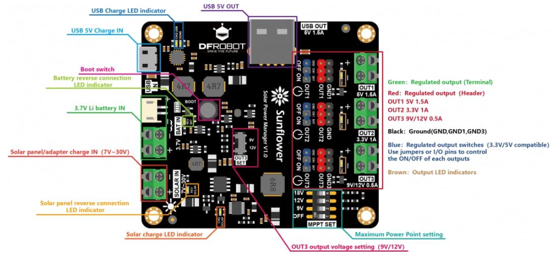 DFRobot DFR0535 Sunflower Solar Power Manager