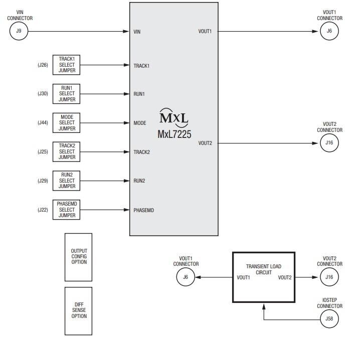 Block Diagram - MaxLinear MxL7225 Evaluation Kits