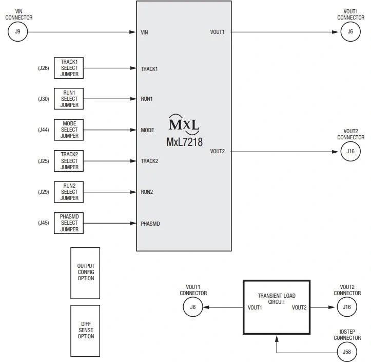 Block Diagram - MaxLinear MxL7218 Evaluation Kits