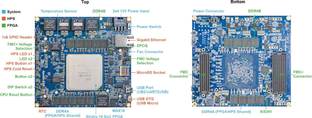 友晶科技 Apollo S10 SoM Developer Kit