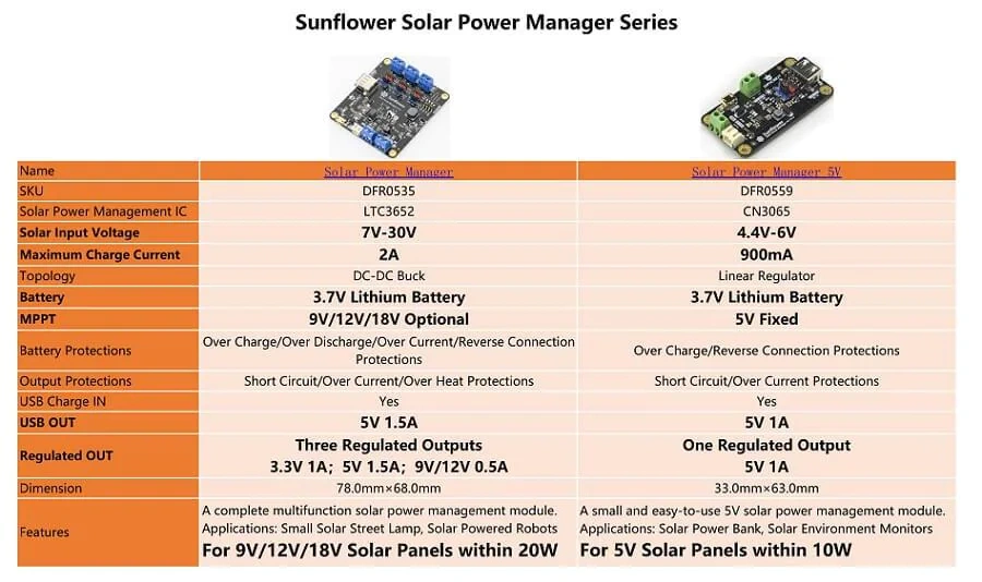 DFRobot Sunflower Solar Power Manager