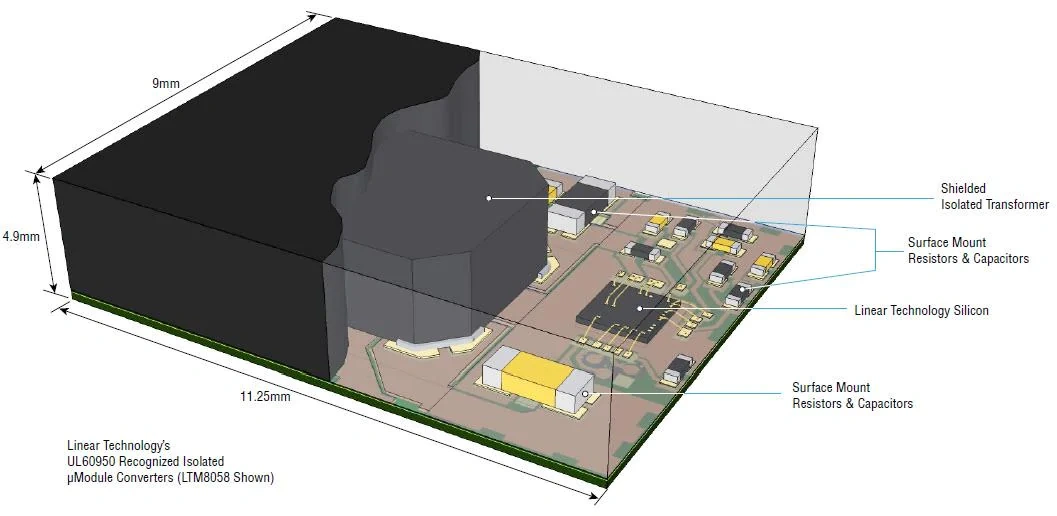 Analog Devices Inc. µModule®电源产品