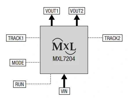 Block Diagram - MaxLinear MxL7204 Evaluation Board