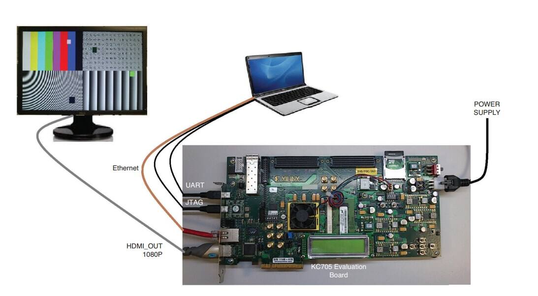 图表 - 赛灵思 Kintex®-7 FPGA嵌入式套件