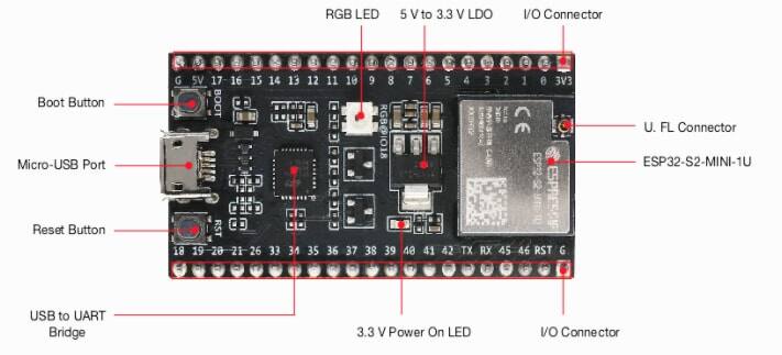 Espressif Systems ESP32-S2 Series Development Kits