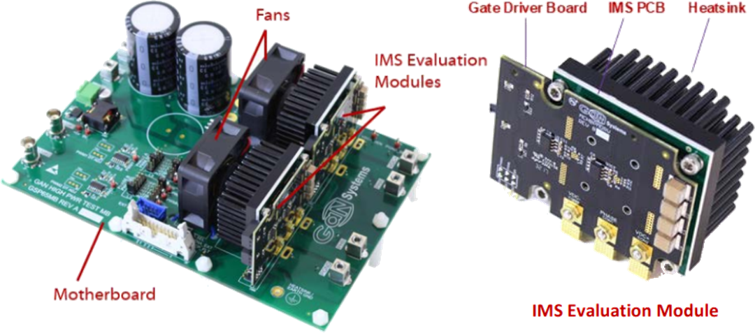 GaN Systems 3rd Generation IMS Based Evaluation Platforms