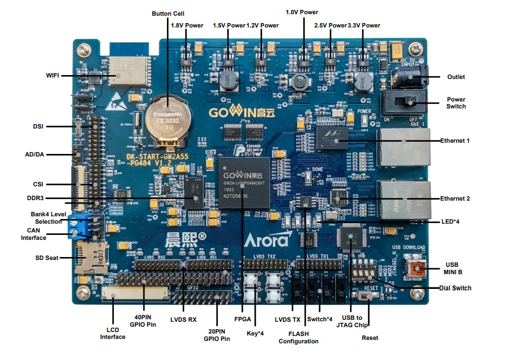 Location Circuit - GOWIN DK-START-GW2A55-PG484 Development Kit