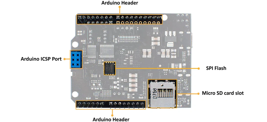 Seeed Studio Spartan® Edge Accelerator Board