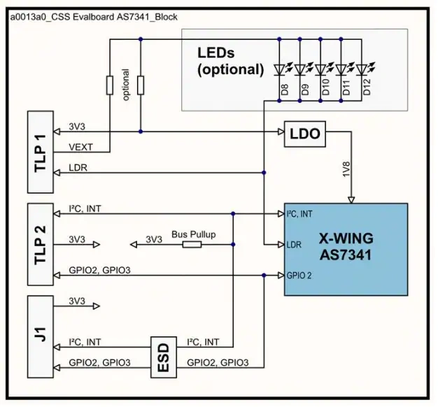 ams AS7341 11-Channel Spectral Sensor Evaluation Kit