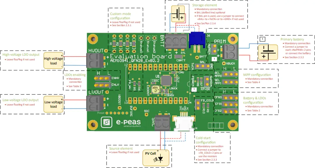 e-peas AEM10941 Evaluation Board