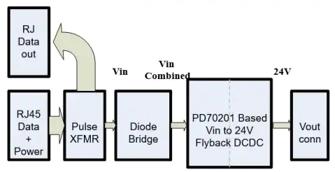 框图 - 微心科技 EV18R03A评估板