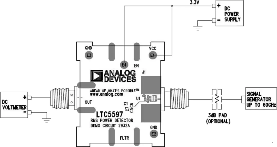 Analog Devices Inc. DC2932A LTC5597用演示电路