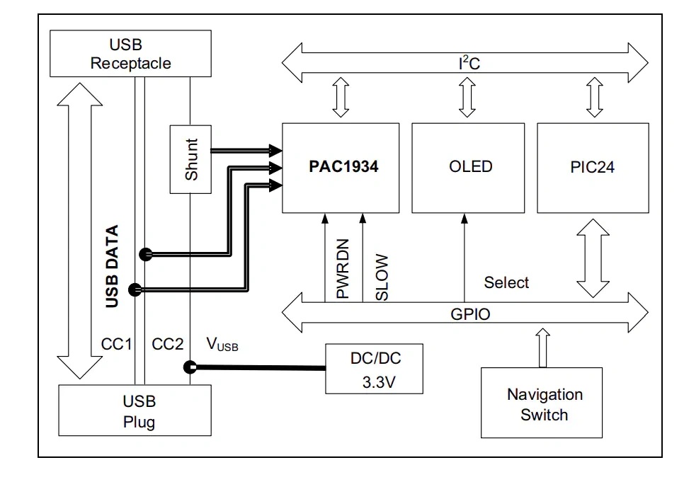 框图 - 微心科技 ADM00921 PAC1934 USB C功率计