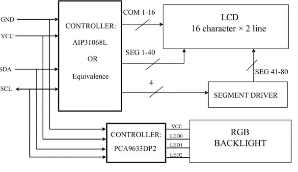 Block Diagram - DFRobot DFR0464 Gravity: I2C 16 x 2 Arduino LCD