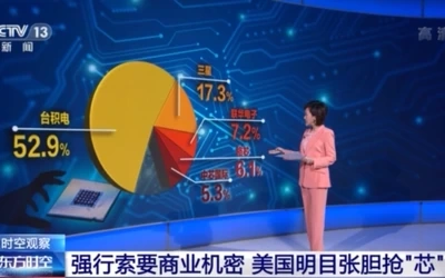 三星向美国提供芯片业务信息 企业交出机密数据后果如何?