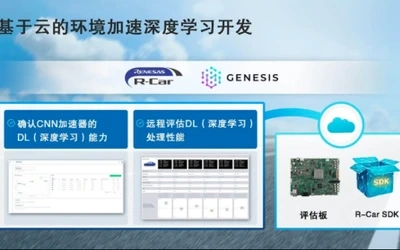 瑞萨电子与Fixstars达成合作!为用户提供深度学习开发软件和操作环境