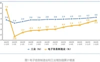 工信部：2023年我国集成电路产量3514亿块，同比增长6.9%