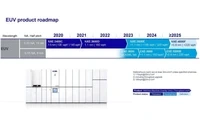英特尔锁定ASML新EUV光刻机 单价超26亿将于2025年首次交付