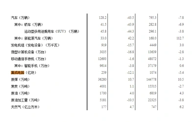1-4月全国集成电路产量1074亿块