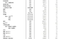 2020工业产品产量增长速度